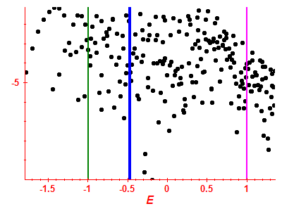 Strength function log